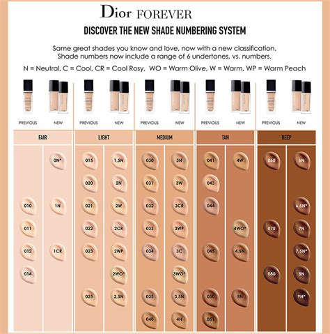 dior air foundation|dior foundation shades explained.